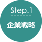 Step1企業戦略