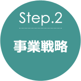 step2 事業戦略